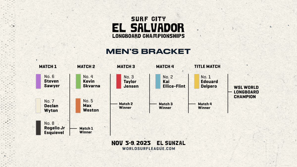el Surf City El Salvador Longboard Championships, última parada del WSL Longboard Tour 2025, donde se definirán los nuevos campeones mundiales de la World Surf League.